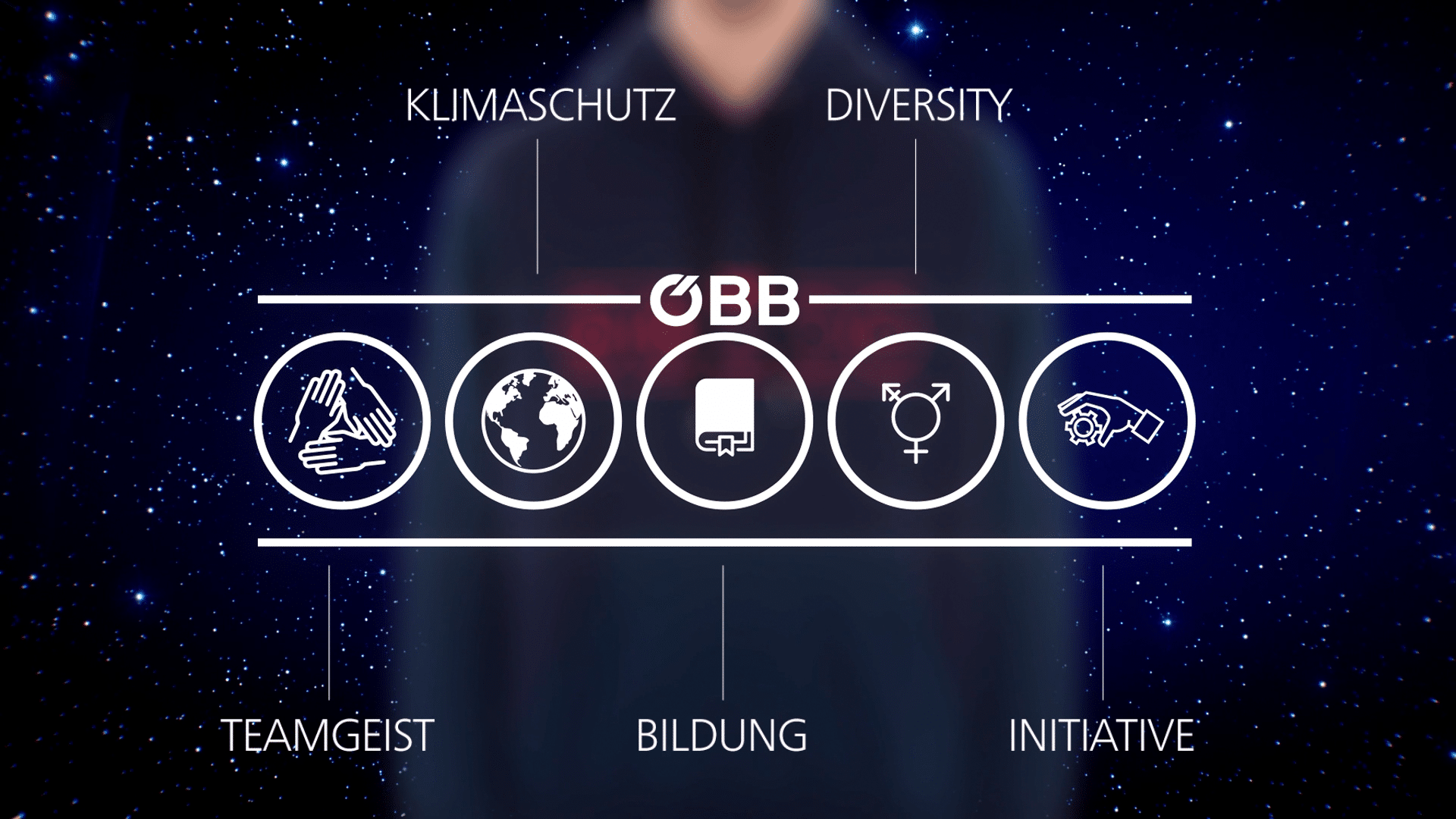 OEBB_Lehrlinge_Diversity-Charta_16x9